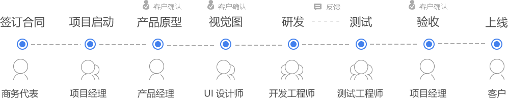 APP开发(图2)