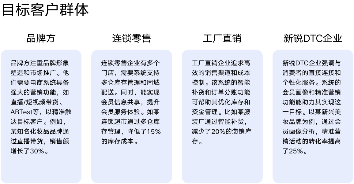 B2C电商系统(图1) B2C电商系统(图1)